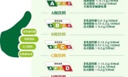上海试行饮料“营养分级” ABCD该怎么选 ！