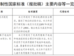 《移动电源安全技术规范》强制性国家标准（报批稿）公开征求意见 !