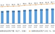 四大运营商移动电话用户数突破18亿 5G占比创历史新高 !