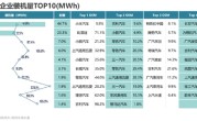 比亚迪弗迪电池外供占比突破10%：小米排第二 ！