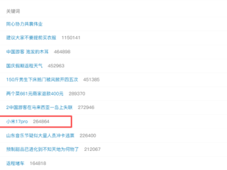小米17 Pro突然上热搜！网友：太喜欢这个背屏了 ！