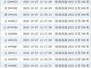 18辆车占用高速应急车道 致救护车受阻 官方处罚来了 !