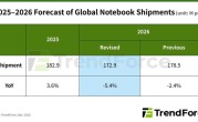 内存涨价迅猛！2026年全球笔记本出货量预期下跌 ！