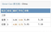 中国7岁女孩一天两刷魔方世界纪录 最快4.86秒还原三阶魔方 ！