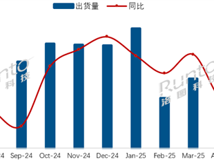 海信拿下中国电视出货量第一 小米第二 ！