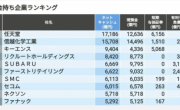 手握 793亿现金！任天堂成为日本最有钱公司 ！