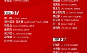换新主帅！国足新阵容宣布引围观：这帮年轻队员能胜韩国、日本吗？