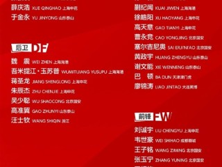 换新主帅！国足新阵容宣布引围观：这帮年轻队员能胜韩国、日本吗？