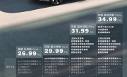 比指导价狂降15万 全新沃尔沃XC70插混SUV上市：26.99万起 !
