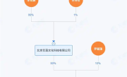 李亚鹏口碑反转后又开始创业：成立麋鹿咖啡 这次能成功吗！ 