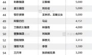 2024年度慈善企业家排行榜：小米雷军、腾讯马化腾、字节张一鸣位列前十 ！