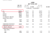 腾讯公布2025Q2财报：营收1845亿元 净利润631亿元 !
