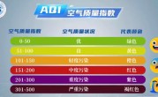 空气质量指数高好还是低好（空气质量指数高低的意义）