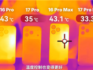 iPhone 17 Pro Max实测散热惊喜：《原神》极限画质下降超6℃ !
