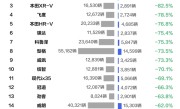 1-8月合资车型销量降幅榜：本田跌麻了 前十独占五席 !