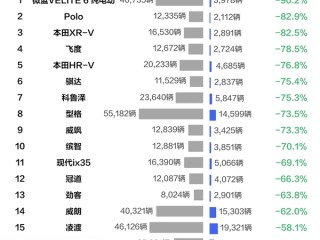 1-8月合资车型销量降幅榜：本田跌麻了 前十独占五席 !