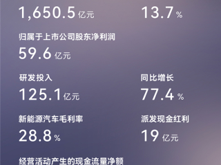 车圈儿逆袭典范！赛力斯2025年营收创新高：净利润近60亿元 ！