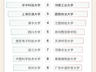 微博网友心仪高校出炉：复旦与深圳大学强势霸榜 ！