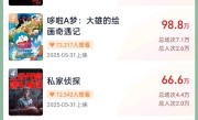 2025端午档新片票房破2000万 《时间之子》突破1000万 !