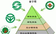 什么是绿色食品（解读绿色食品概念、标准和特点） ！