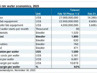 美国芯片厂利润暴跌99% 台积电表态：将助力美国完善供应链 ！