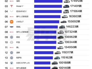 2025上半年车型销量榜：吉利星愿干掉比亚迪、特斯拉 勇夺第一 !