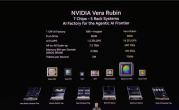 7芯合体 NVIDIA推出Vera Rubin系统：性能提升4000万倍 ！