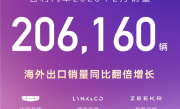 吉利汽车2月销量出炉：总销206160辆、海外出口猛涨138% ！