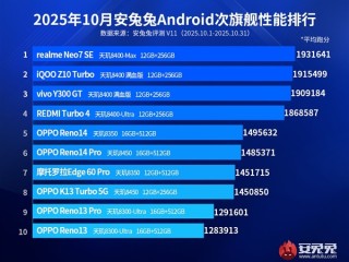 安兔兔安卓次旗舰性能榜出炉：天玑霸榜 发哥迎来高光时刻 ！