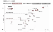 四项核心维度居首：百度文心一言稳居国产大模型第一！