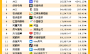 抖音APP月活破10亿：平均每人每天刷1.5小时以上 ！