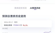 口碑票房双爆 《给阿嬷的情书》票房预测飙升破17亿 ！
