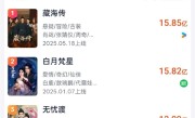 肖战主演《藏海传》播放量超15.85亿 登顶2025古装剧第一 ！