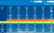 中国最靠近北极的地方要热红了 历史第一次40℃ ！