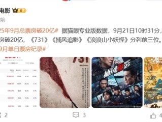 2025年9月电影总票房破20亿：《731》票房破11亿排名第一 观影人次破3000万 !