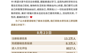 保安保洁要本科学历 胖东来深夜公示新店招聘进度：8.3万人简历成功投递 !