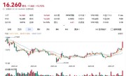 东方甄选第2款自营卫生巾今晚上线 股价大涨13% ！