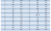 2023年全国不同城白领年终奖均值一览：过7千就是赢家、IT、汽车行业最牛 !