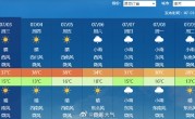 中国最靠近北极的地方迎今年首个高温 冲击历史纪录 ！