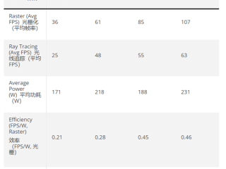 NVIDIA中端显卡四代同堂实测对比：RTX 5070、4070、3070、2070提升有多大 !