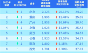中国十大最堵城市出炉：北京重返第一 通勤耗时44分钟 ！