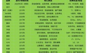 魅族手机或3月正式退市：已有18个国产手机品牌退出历史舞台 你记得几个 ！