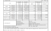 SK海力士Q1利润飙升158% 或取代三星成AI内存芯片新王 !