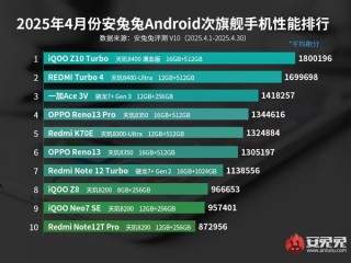 4月安卓次旗舰手机性能排行出炉：iQOO Z10 Turbo借天玑8400-满血版霸榜第一 ！