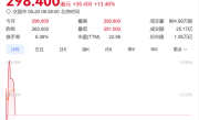 全球动力电池王者登陆港股！宁德时代香港上市首日高开12% ！
