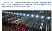 全国铁路6月15日实行新的列车运行图：京广高铁全线350km/h运营 ！