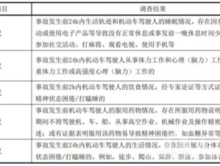 网约车司机一天只能跑8小时！疲劳驾驶新规引热议 官方：系误读 !