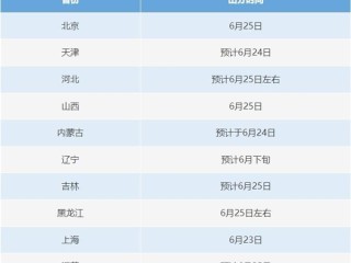 高考明起查分！张雪峰：太紧张了 最近总累到梦回高中 ！