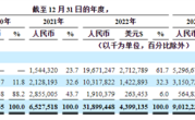 极氪回应重启IPO：已向SEC备案并进行准备工作 !