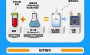 今天开始！酒驾最新标准3月1日起实施：更严更准 ！